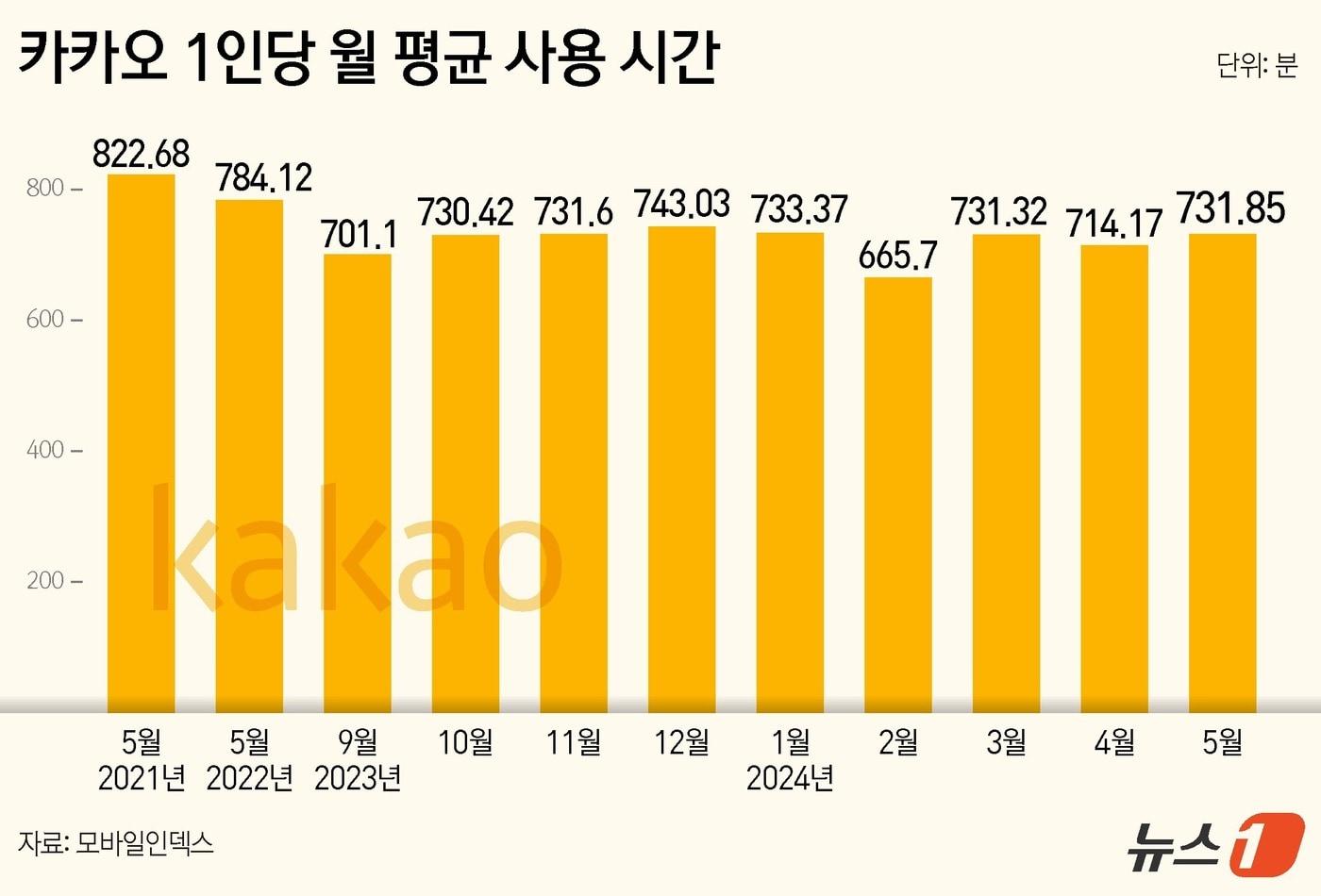 ⓒ News1 김지영 디자이너