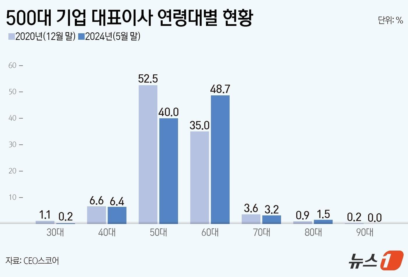 ⓒ News1 양혜림 디자이너