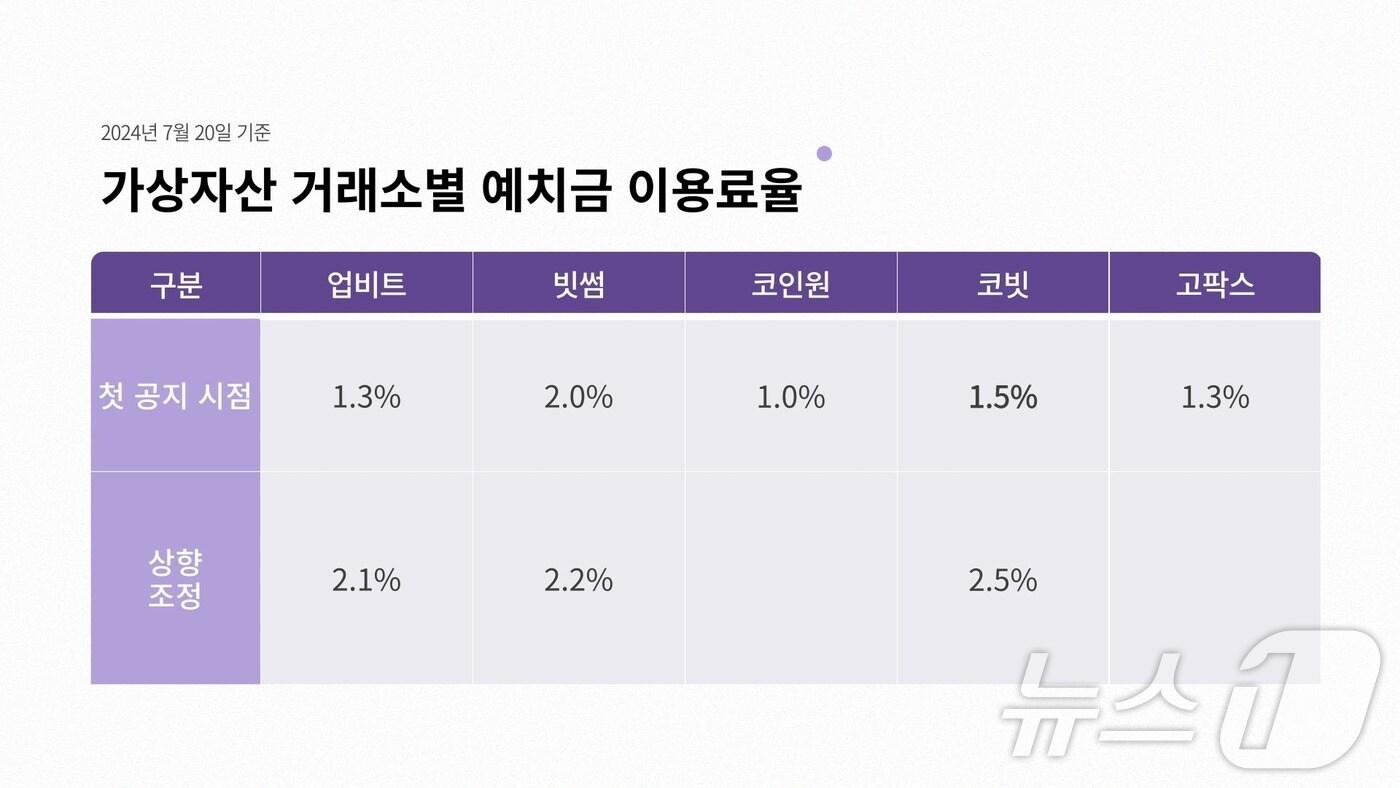 그래픽=뉴스1 박현영 기자