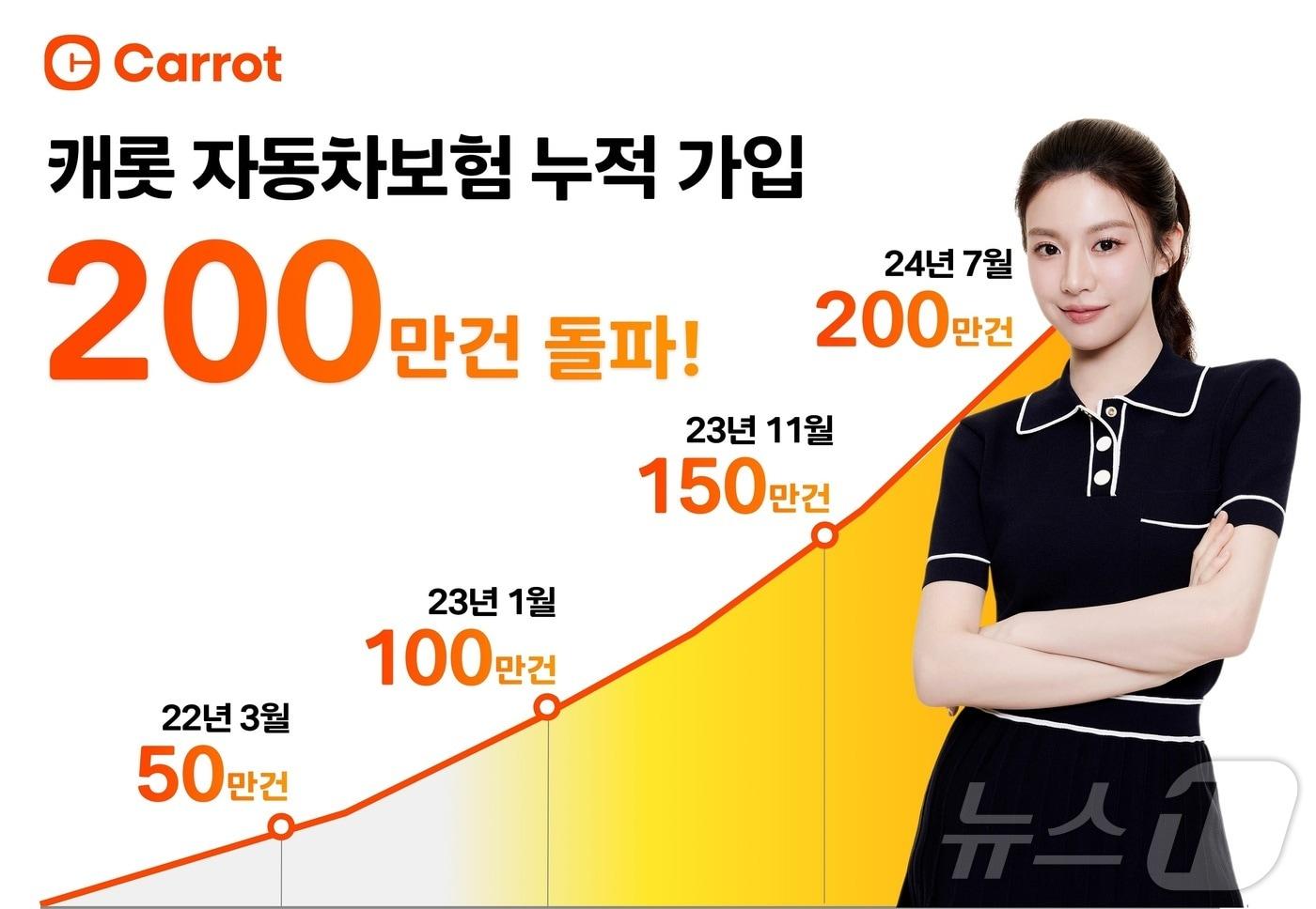 캐롯 자동차보험, 출시 4년 5개월만 누적 가입 200만 건 돌파/사진제공=캐롯손해보험