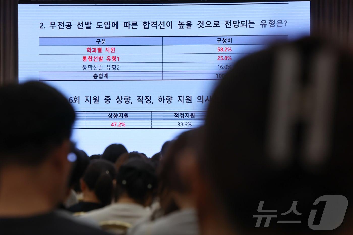 서울 광진구 세종대학교 컨벤션센터에서 7월 21일 열린 종로학원 주최 ‘2025 대입 수시&bull;정시 지원전략 특집 설명회’에서 학부모 및 학생들이 입시자료를 살펴보고 있다. /뉴스1 ⓒ News1 김도우 기자