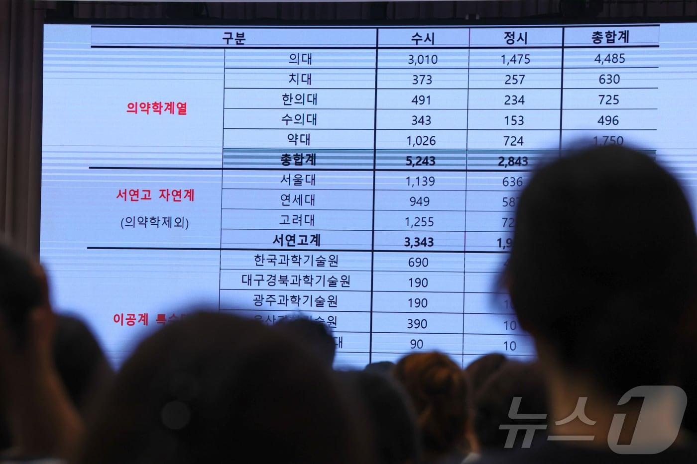 종로학원 주최 ‘2025 대입 수시·정시 지원전략 설명회’ 모습. /뉴스1 ⓒ News1 김도우 기자