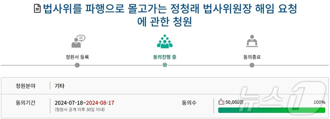 더불어민주당 소속 정청래 국회 법사위원장의 의원직을 제명시켜 달라는 국회 국민동의청원이 등장 4일만인 22일 오전 8시20분 동의자가 5만명을 돌파,  소관 상임위 이첩요건&#40;30일 이내 5만명&#41;을 채웠다. &#40;국회 홈페이지 갈무리&#41; ⓒ 뉴스1 