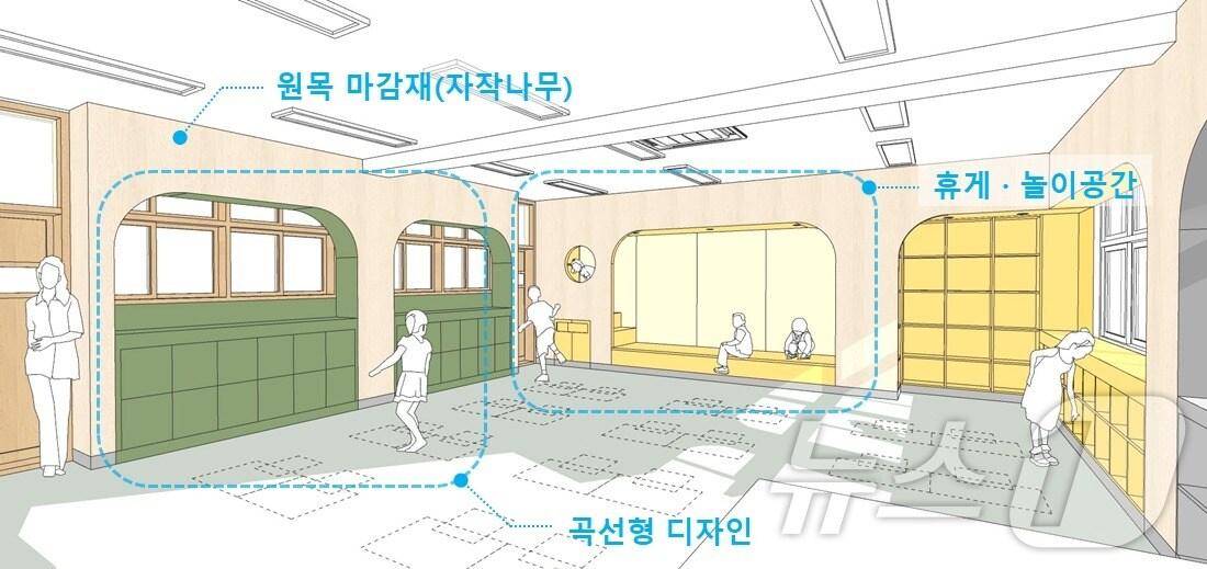 서울형 늘봄학교 공간조성 설계예시안. 서울시교육청 제공.