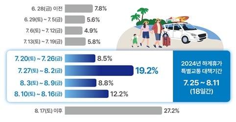 &#40;국토부 제공&#41;