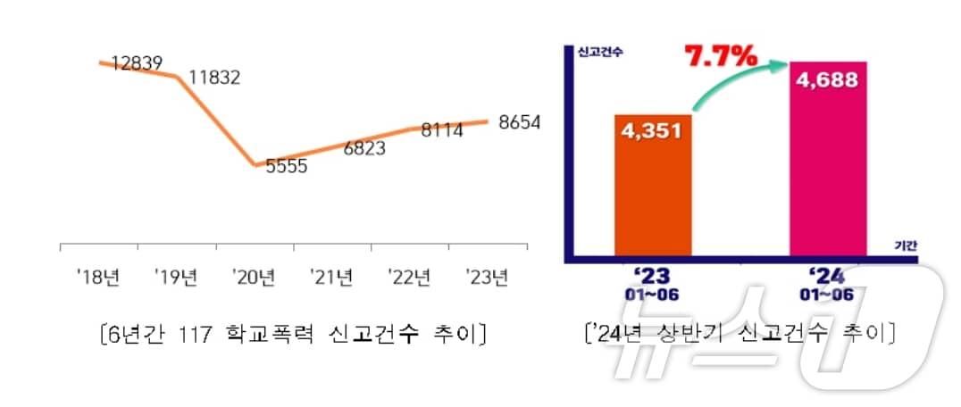 &#40;출처 : 서울경찰청&#41;