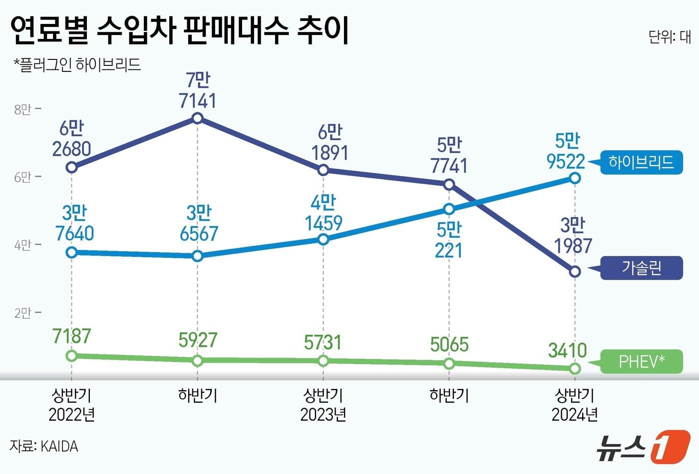 ⓒ News1 김지영 디자이너