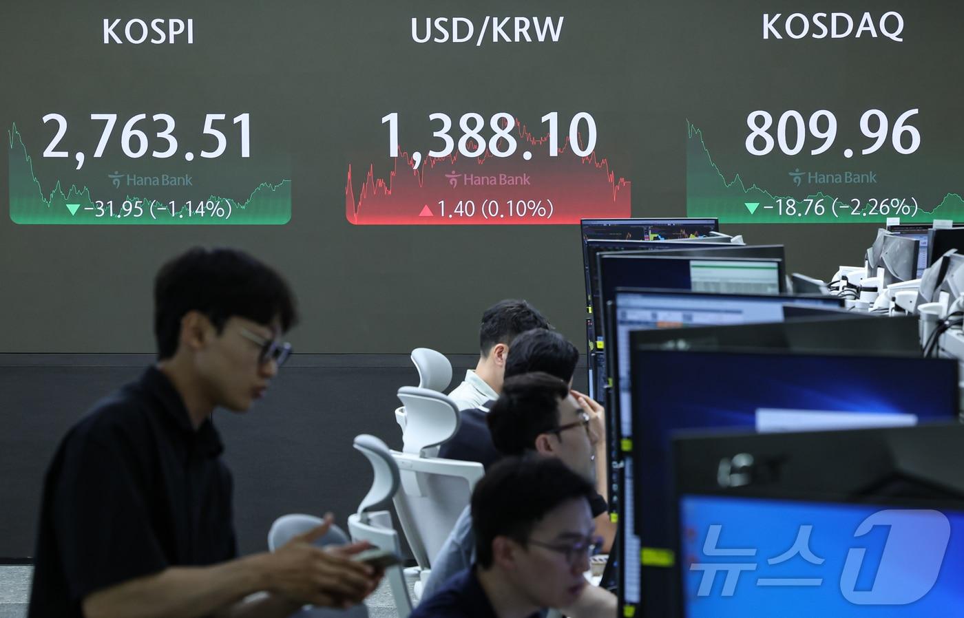 22일 오후 서울 중구 하나은행 딜링룸 전광판에 증시 종가가 표시되고 있다. 이날 코스피는 전 거래일 대비 31.95포인트&#40;1.14%&#41; 내린 2763.51으로, 코스닥은 18.76포인트&#40;2.26%&#41; 하락한 8809.96으로 장을 마감했다. 2024.7.22/뉴스1 ⓒ News1 김도우 기자