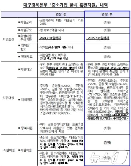 한국은행 대구경북본부 제공