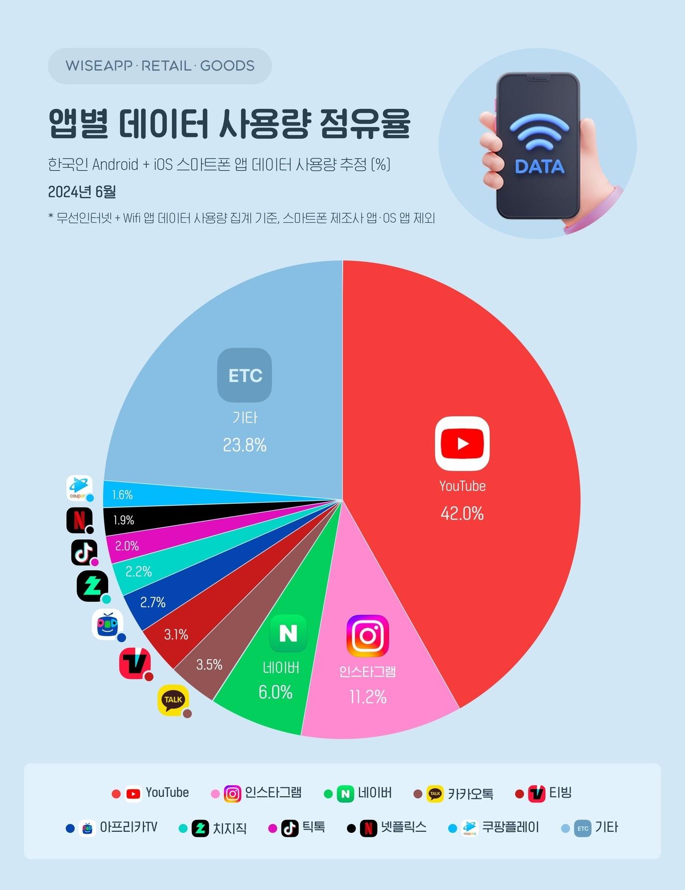  &#40;와이즈앱·리테일·굿즈&#41;