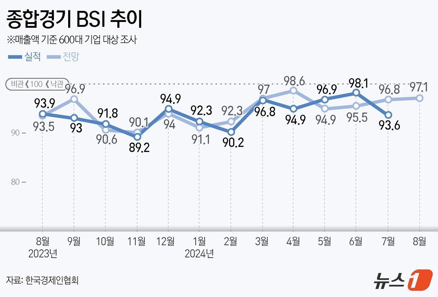 ⓒ News1 양혜림 디자이너