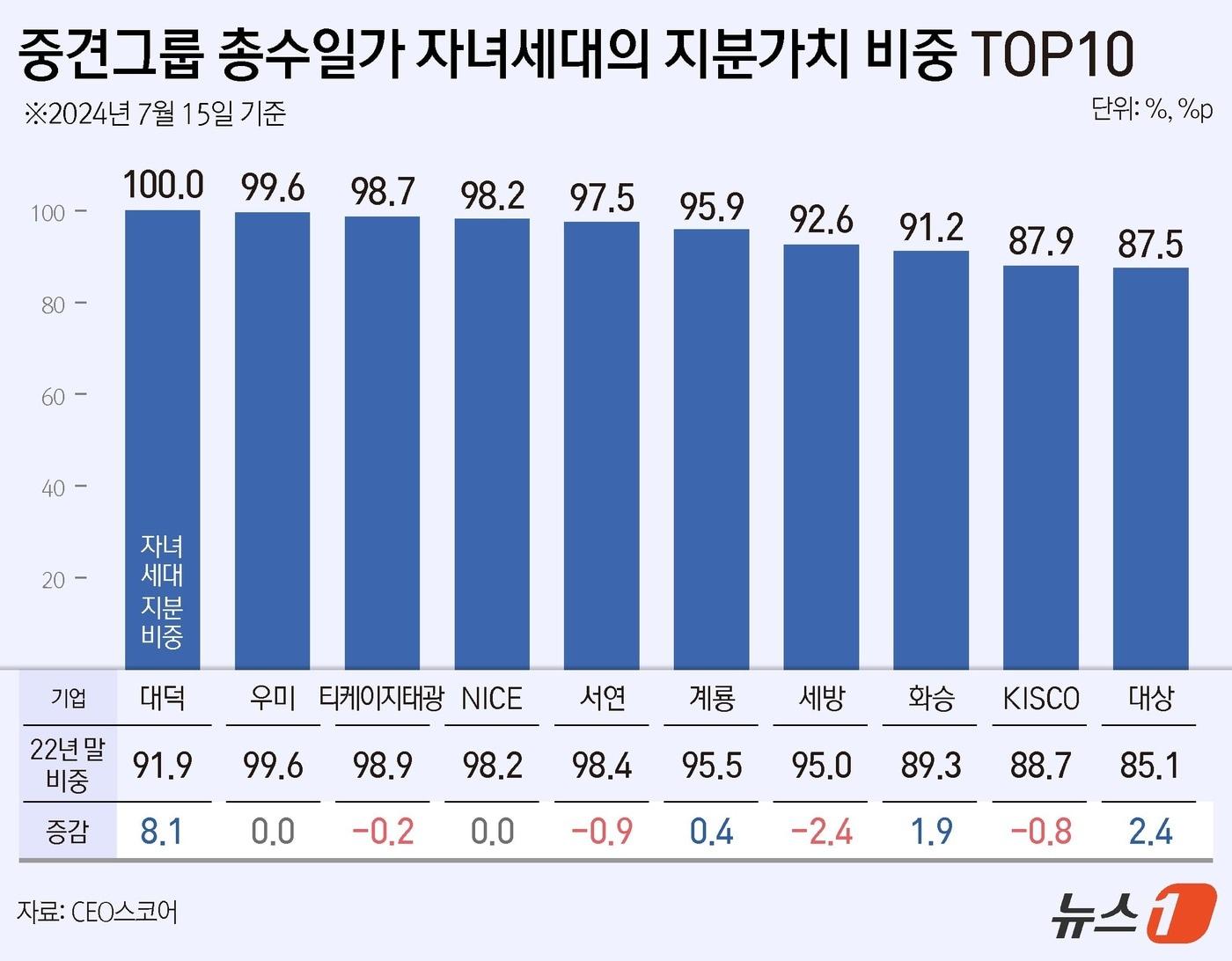 ⓒ News1 김지영 디자이너