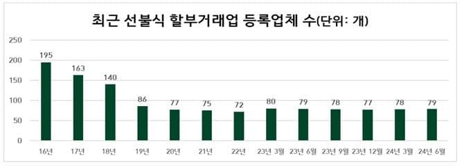 &#40;공정위 제공&#41;