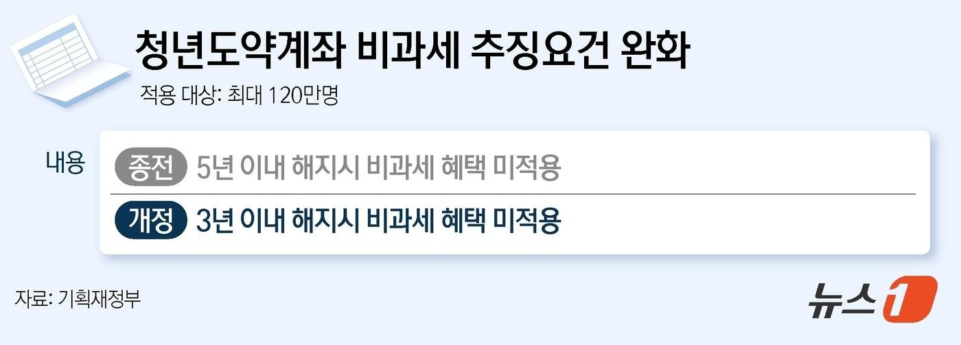 ⓒ News1 윤주희 디자이너