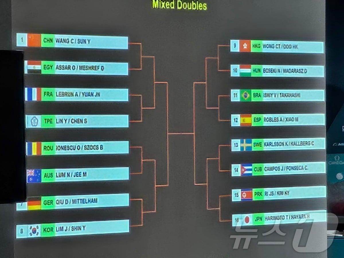 2024 파리올림픽 혼합복식 대진표. ⓒ News1