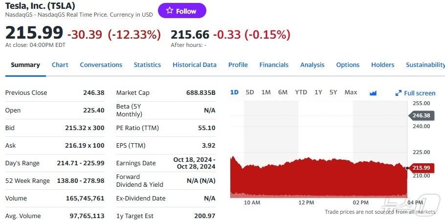 테슬라 일일 주가추이 - 야후 파이낸스 갈무리