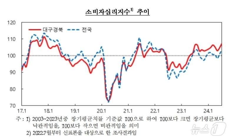 한국은행 대구경북본부 제공