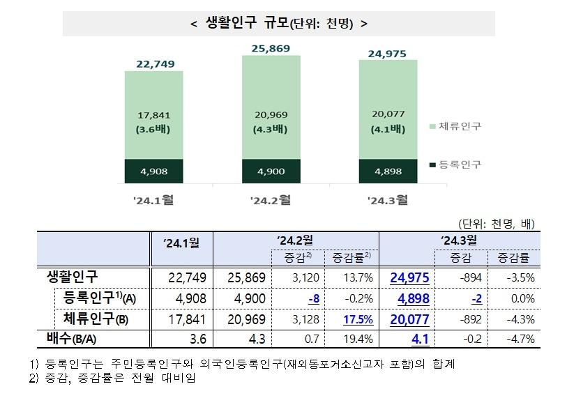 &#40;통계청 제공&#41;