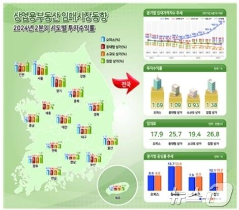 한국부동산원 제공