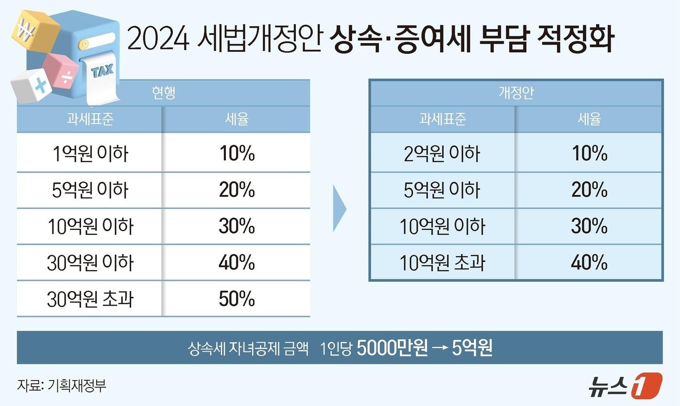 ⓒ News1 양혜림 디자이너