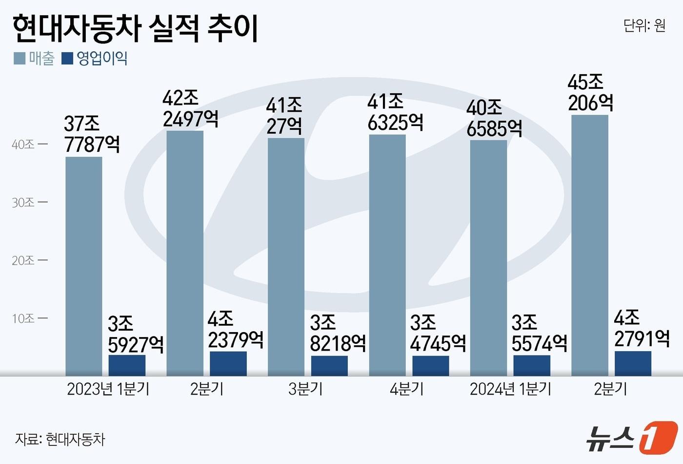 ⓒ News1 윤주희 디자이너