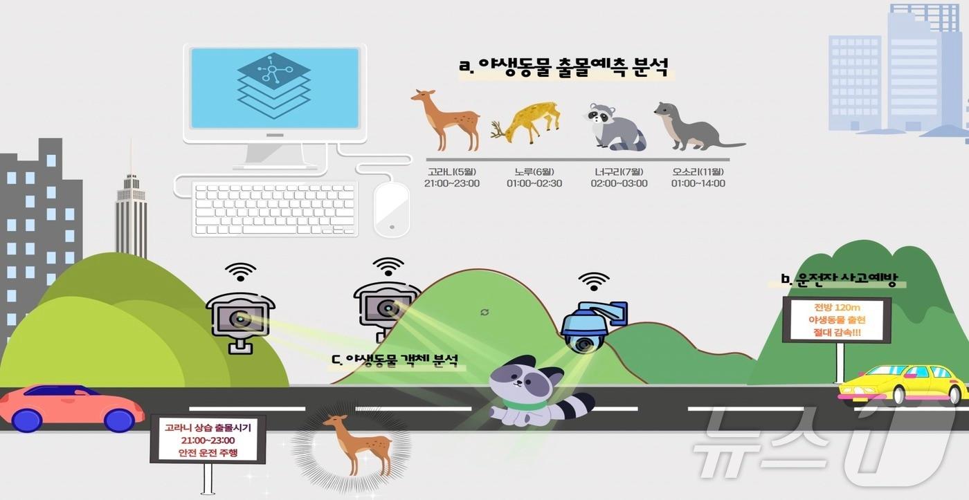 &#40;환경부 제공&#41; ⓒ 뉴스1