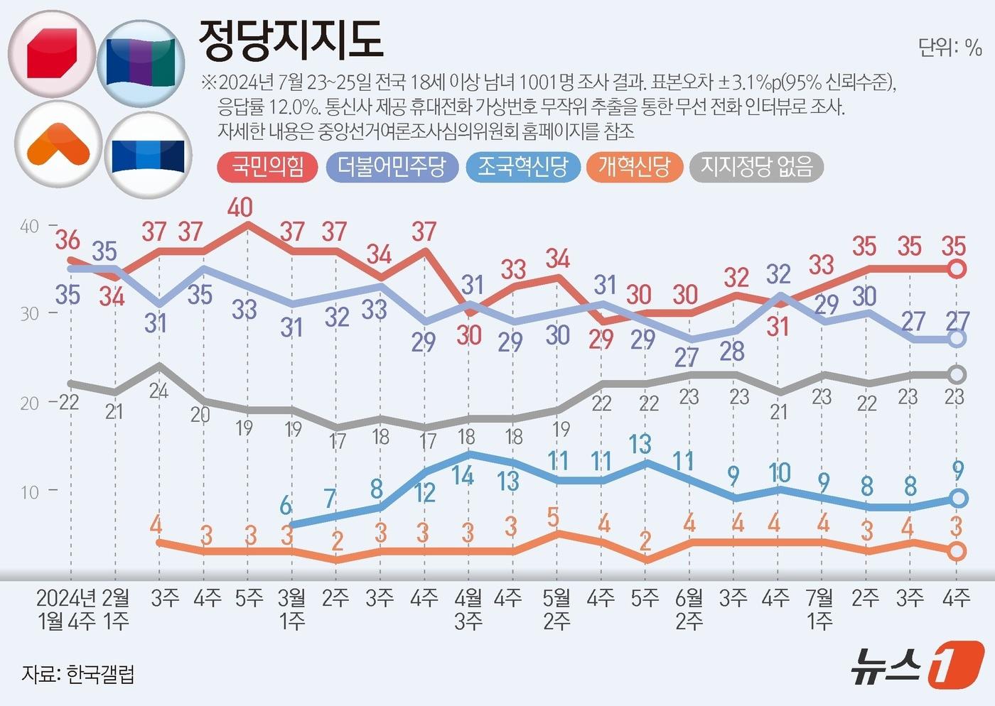 ⓒ News1 윤주희 디자이너