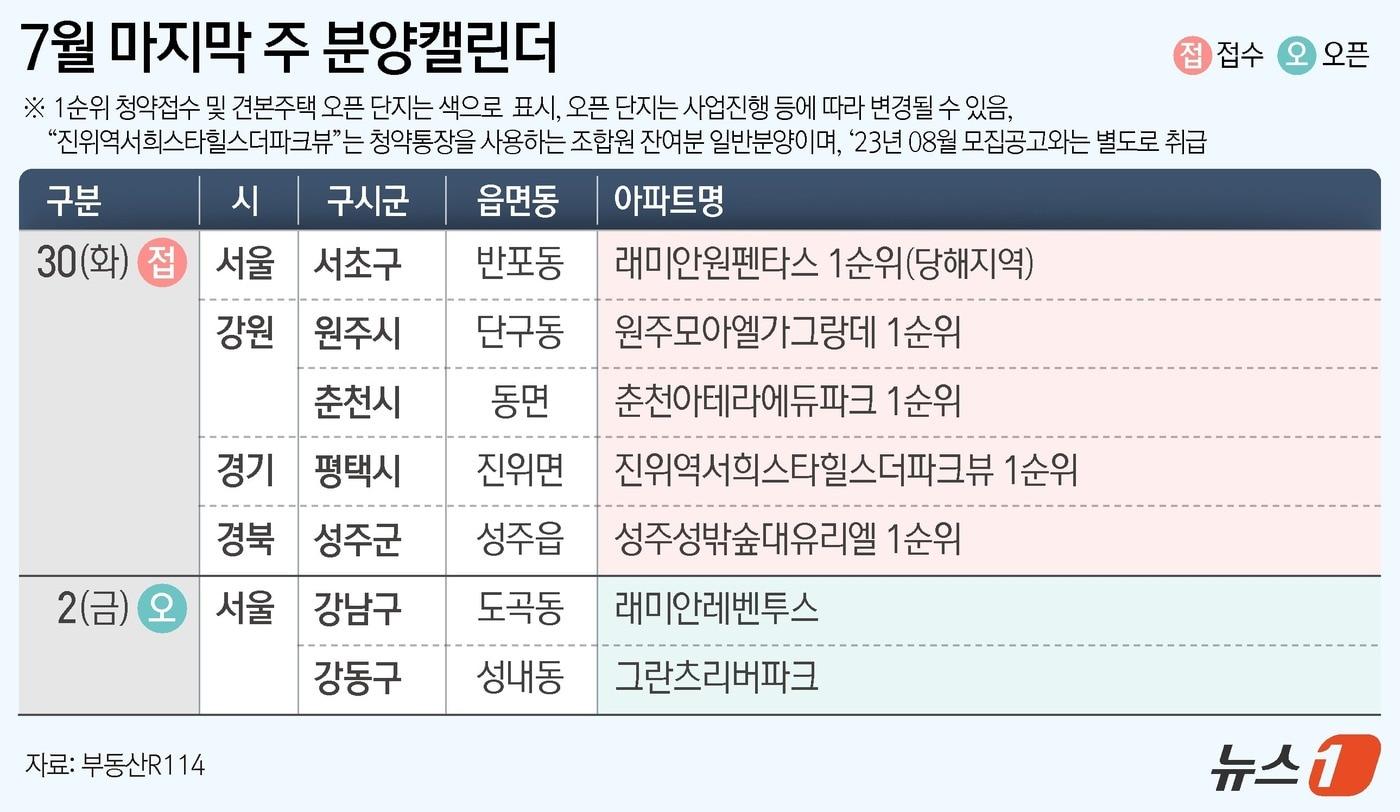 ⓒ News1 김지영 디자이너