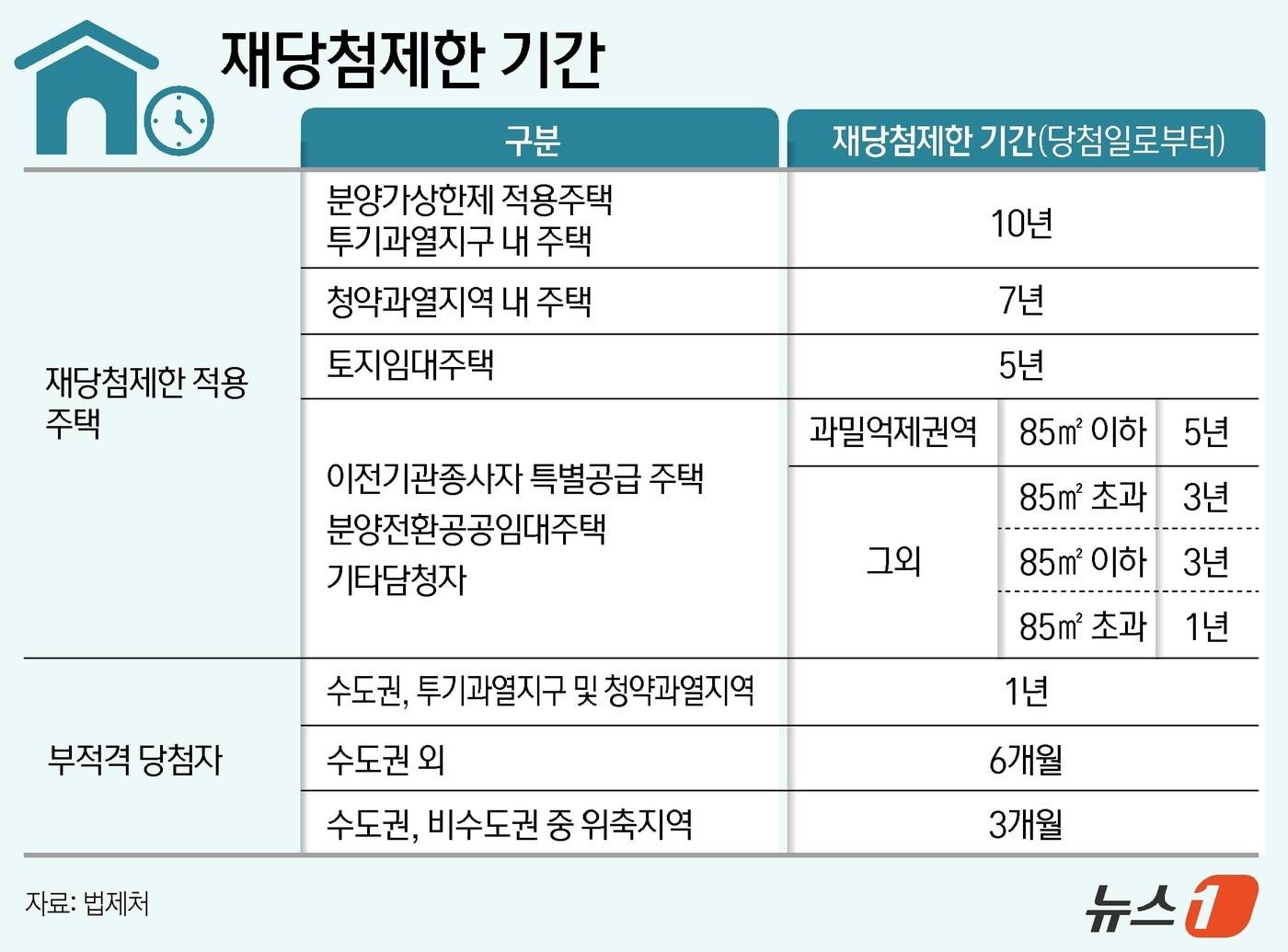 ⓒ News1 윤주희 디자이너