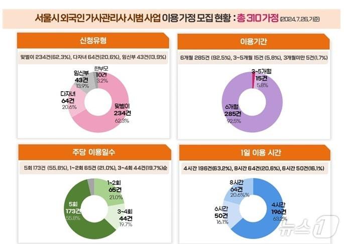 &#40;서울시 제공&#41; 