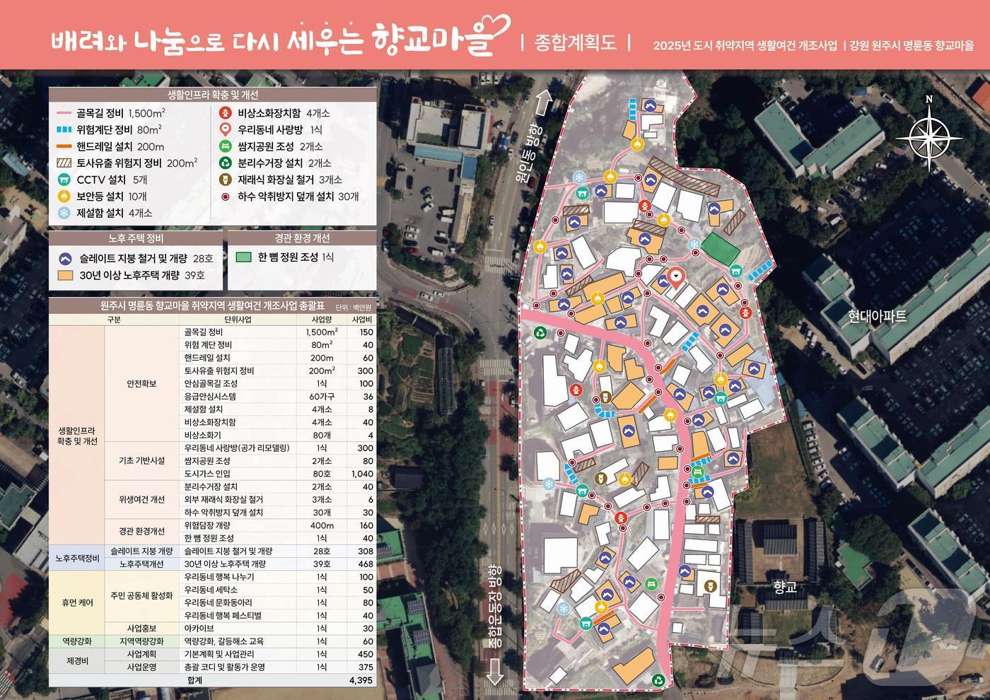 최근 대통령 직속 지방시대위원회의 내년 ‘도시 취약지역 생활여건 개조사업’ 공모에 선정된 강원 원주시 명륜동 향교마을의 개조사업 안내자료. &#40;원주시 제공&#41; 2024.7.3/뉴스1