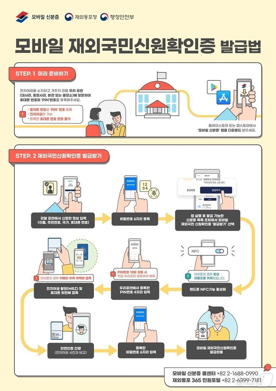 모바일 재외국민 신원확인증 발급방법. &#40;행안부 제공&#41;ⓒ 뉴스1