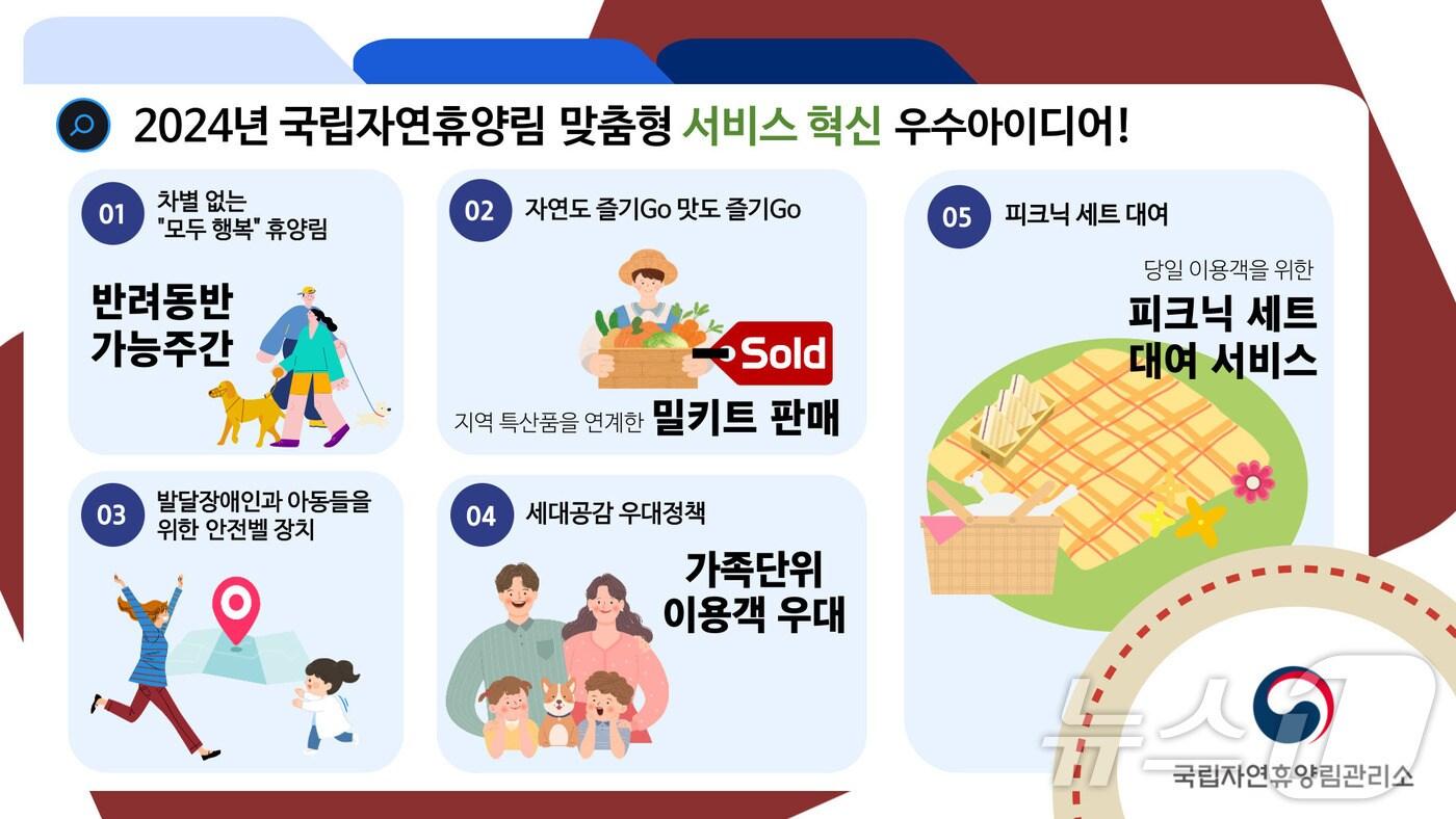 ‘2024년 국립자연휴양림 맞춤형 서비스 혁신 아이디어 공모’ 결과