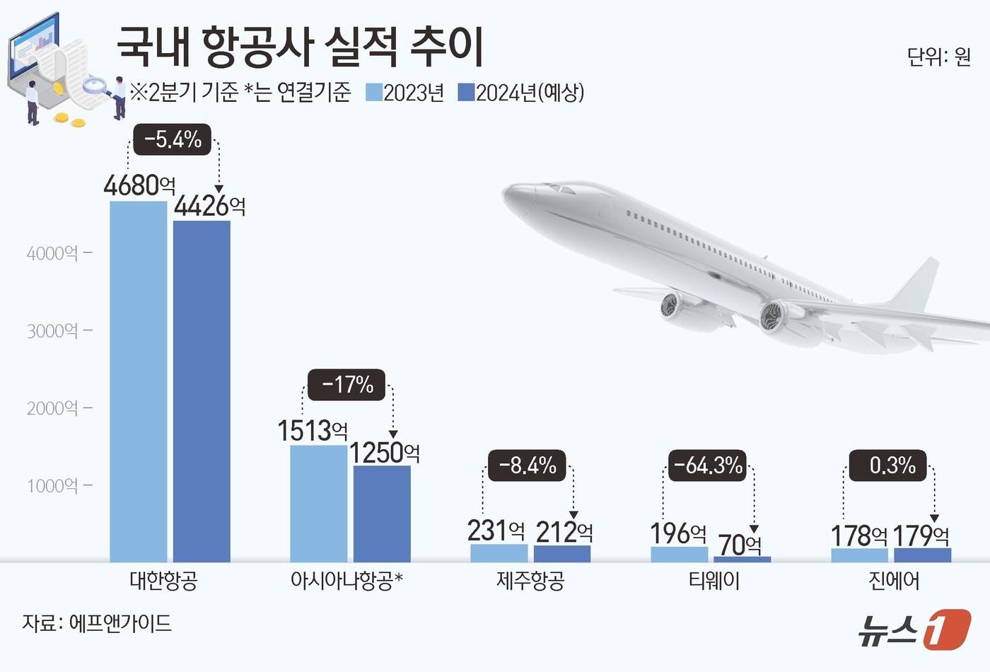 ⓒ News1 김초희 디자이너