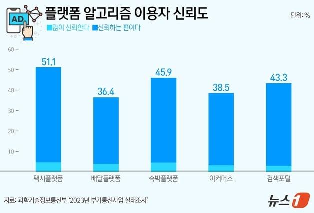 ⓒ News1 양혜림 디자이너