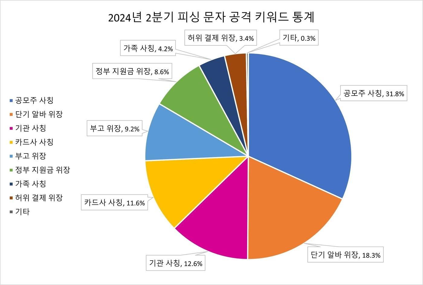 &#40;안랩 제공&#41;