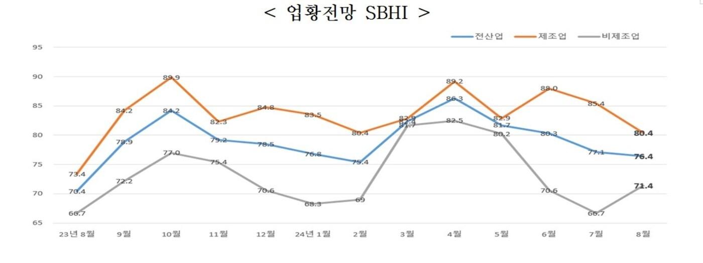 중소기업중앙회 충북지역본부 제공. 