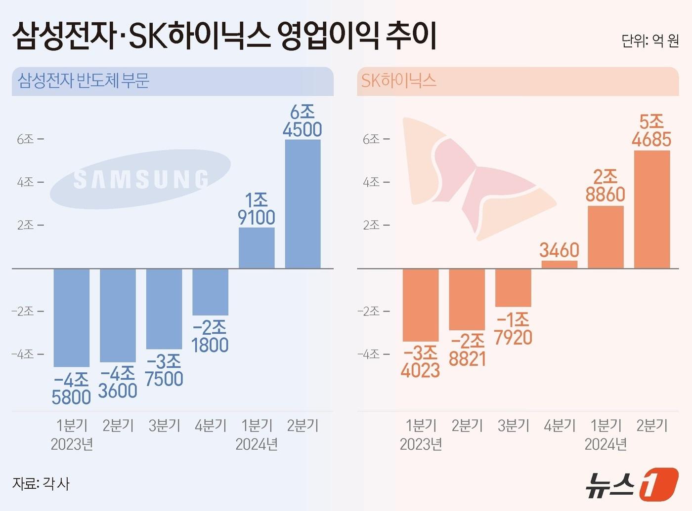 ⓒ News1 김초희 디자이너