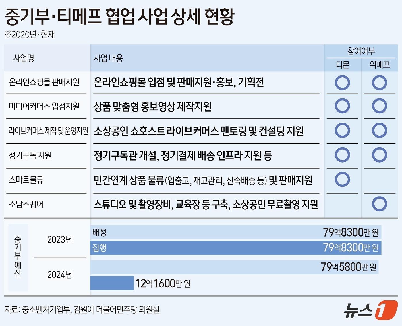 ⓒ News1 김초희 디자이너