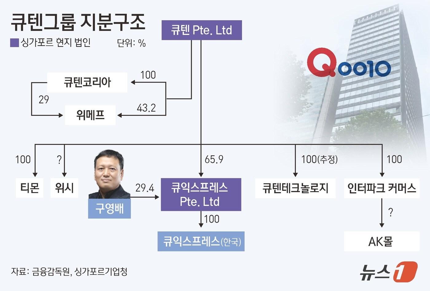 ⓒ News1 김초희 디자이너