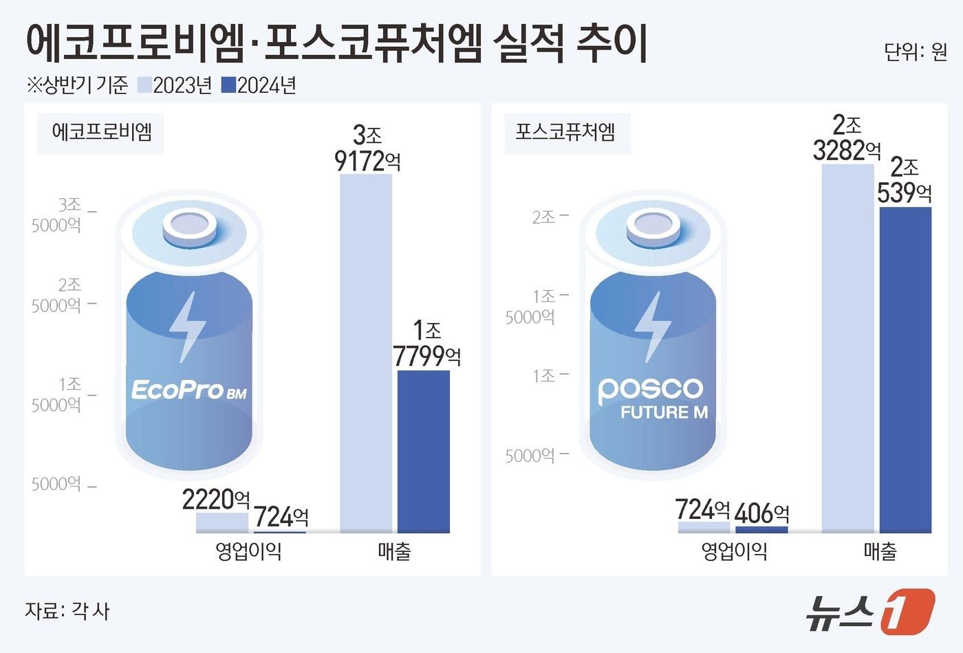 ⓒ News1 김초희 디자이너