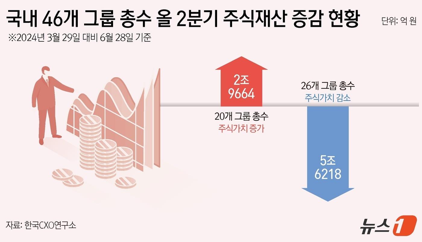 ⓒ News1 김지영 디자이너