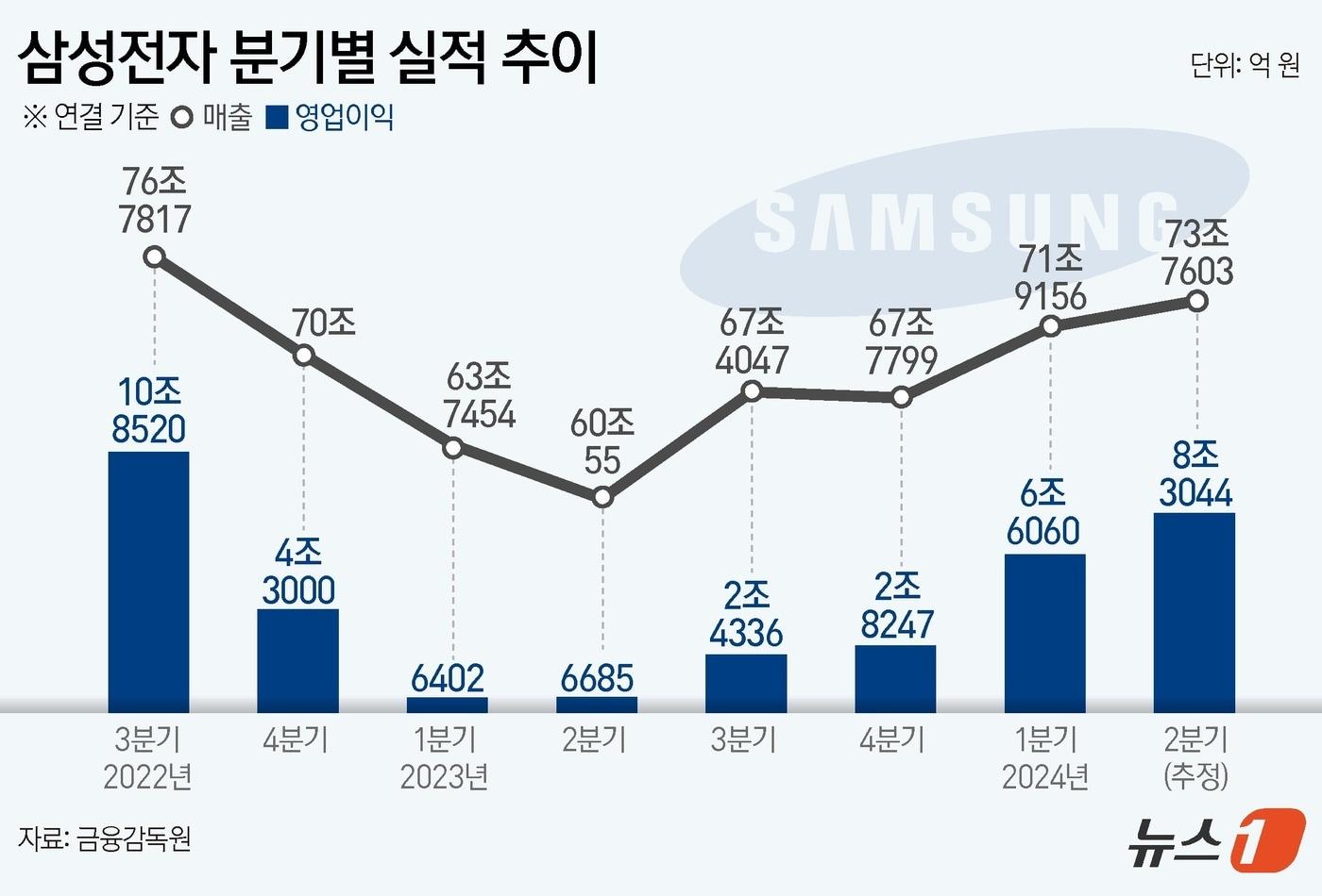 ⓒ News1 김지영 디자이너