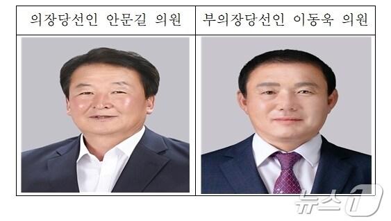 경산시의회 안문길 의장과 이동욱 부의장 /뉴스1