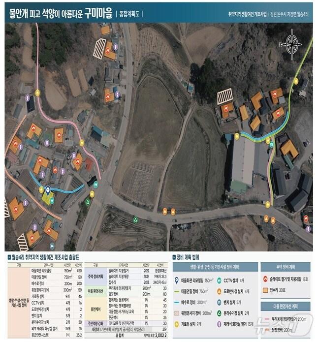 대통령 직속 지방시대위원회의 내년 농어촌 취약지역 생활여건 개조사업에 선정된 강원 원주시 지정면 월송4리의 사업계획도. &#40;원주시 제공&#41; 2024.7.4/뉴스1