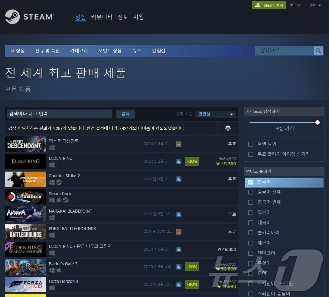 PC 게임 플랫폼 스팀 4일 오후 3시 기준 글로벌 판매 매출 순위&#40;스팀 베스트셀러 페이지 갈무리&#41; 