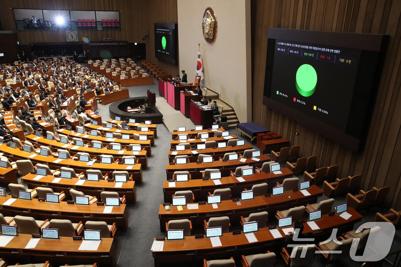 4일 오후 서울 여의도 국회에서 열린 본회의에서 채상병 특검법&#40;순직 해병 수사방해 및 은폐 등의 진상규명을 위한 특별검사의 임명 등에 관한 법률안&#41;이 재적 300인, 재석 190인, 찬성 189인, 반대 1인, 기권 0인으로 통과되고 있다. 이날 표결에 국민의힘은 안철수, 김재섭 의원 외에는 참여하지 않았다.2024.7.4/뉴스1 ⓒ News1 이광호 기자