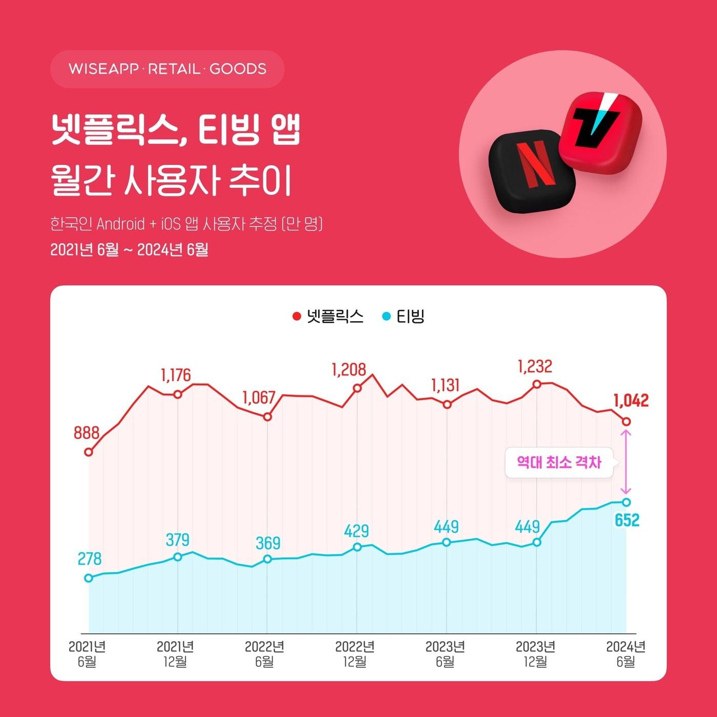 &#40;와이즈앱·리테일·굿즈 제공&#41;