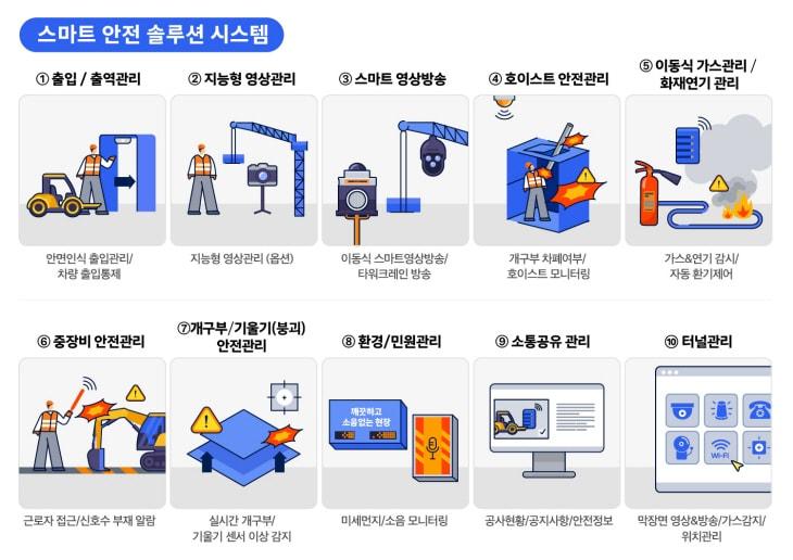 &#40;출처 : 세종네트웍스&#41;