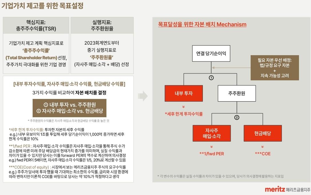 메리츠금융이 내놓은 밸류업 공시&#40;메리츠금융 제공&#41;